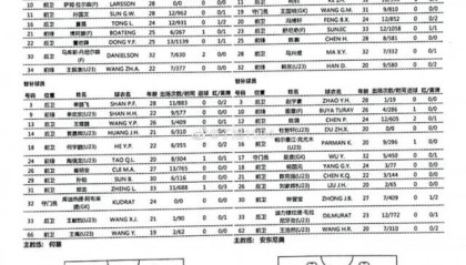 足球比分专家推荐-大连vs河南：博阿滕拉尔森出战 卡兰加多拉多先发