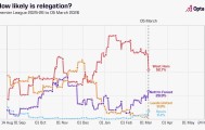 篮球比分专家推荐-Opta计算英超四队降级概率：热刺8.2%，西汉姆联52.7%